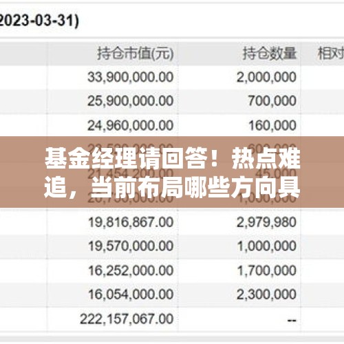 基金经理请回答！热点难追，当前布局哪些方向具有性价比？ - 今日头条