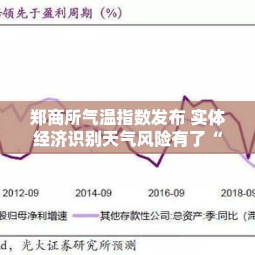 郑商所气温指数发布 实体经济识别天气风险有了“度量衡” - 今日头条