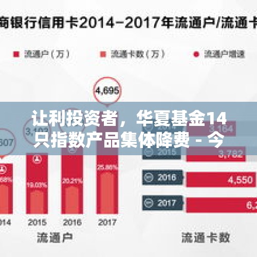 让利投资者，华夏基金14只指数产品集体降费 - 今日头条