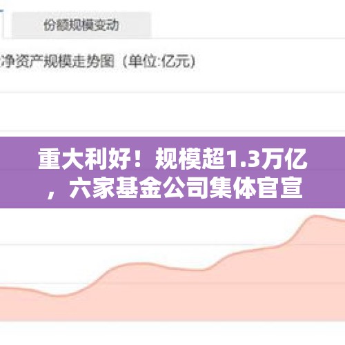 重大利好！规模超1.3万亿，六家基金公司集体官宣：下调！ - 今日头条