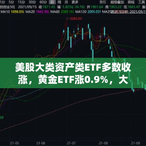 美股大类资产类ETF多数收涨，黄金ETF涨0.9%，大豆基金则跌约0.9% - 今日头条