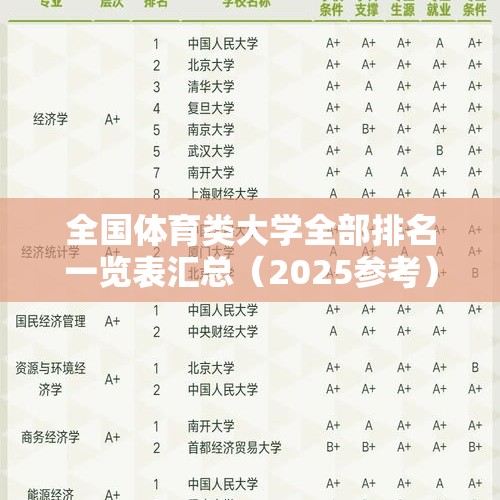 全国体育类大学全部排名一览表汇总（2025参考） - 今日头条