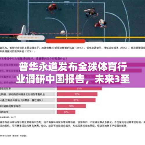 普华永道发布全球体育行业调研中国报告，未来3至5年平均增长6.1% - 今日头条