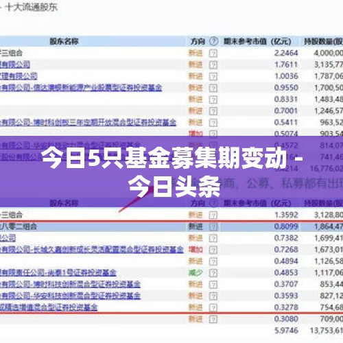 今日5只基金募集期变动 - 今日头条
