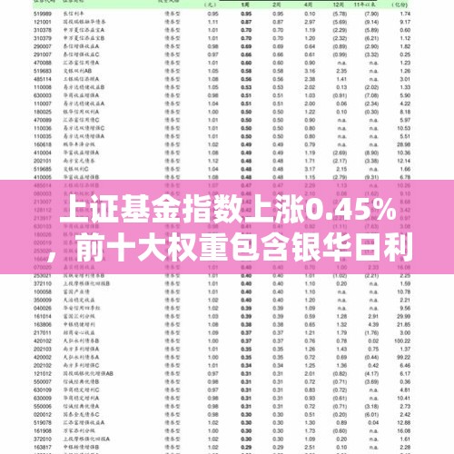 上证基金指数上涨0.45%，前十大权重包含银华日利等 - 今日头条