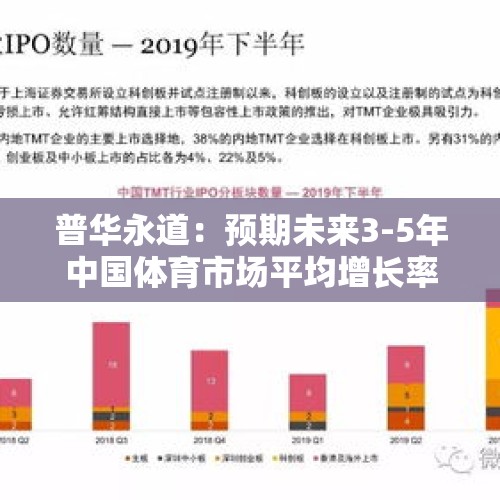 普华永道：预期未来3-5年中国体育市场平均增长率为6.1% - 今日头条