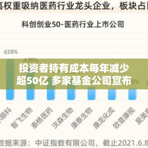 投资者持有成本每年减少超50亿 多家基金公司宣布调低指数基金产品费率 - 今日头条