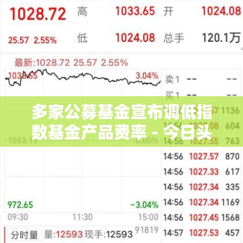 多家公募基金宣布调低指数基金产品费率 - 今日头条