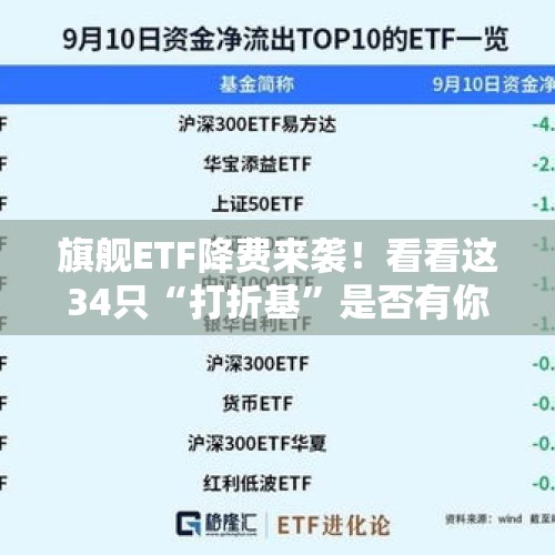 旗舰ETF降费来袭！看看这34只“打折基”是否有你持有的产品 - 今日头条