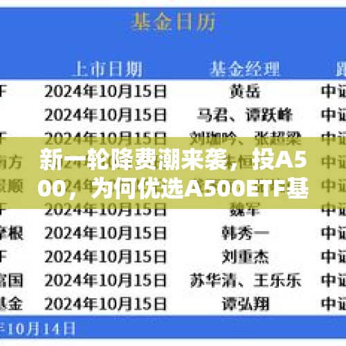 新一轮降费潮来袭，投A500，为何优选A500ETF基金（512050）？ - 今日头条