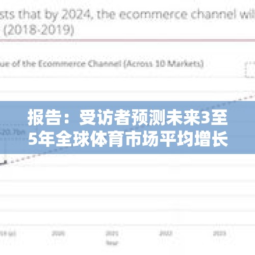 报告：受访者预测未来3至5年全球体育市场平均增长率约7.3% - 今日头条