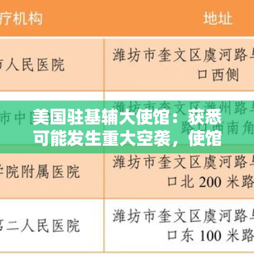 美国驻基辅大使馆：获悉可能发生重大空袭，使馆将关闭 - 今日头条