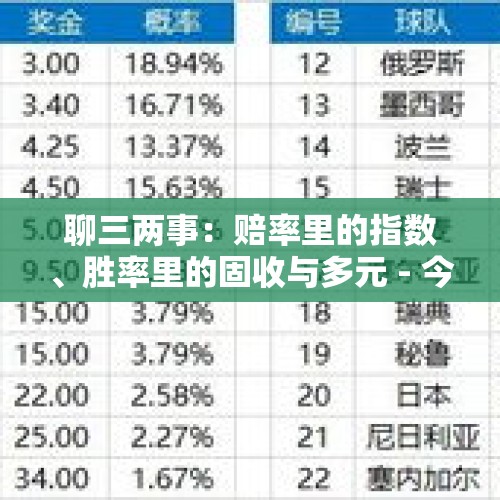 聊三两事：赔率里的指数、胜率里的固收与多元 - 今日头条