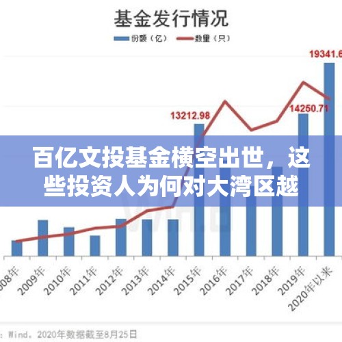 百亿文投基金横空出世，这些投资人为何对大湾区越来越“敢”？ - 今日头条