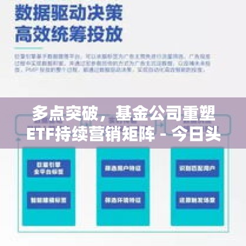 多点突破，基金公司重塑ETF持续营销矩阵 - 今日头条