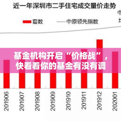 基金机构开启“价格战”，快看看你的基金有没有调降管理费 - 今日头条