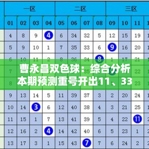 曹永昌双色球：综合分析本期预测重号开出11、33 - 今日头条