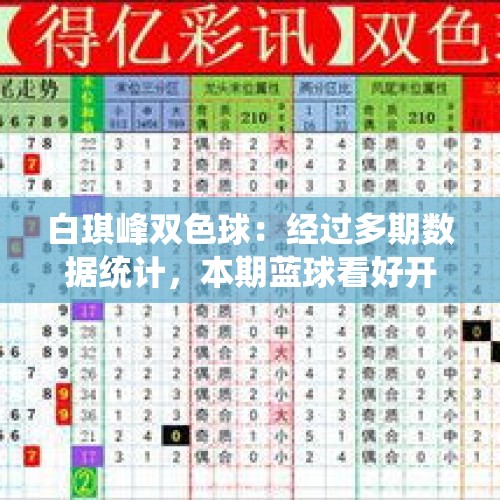 白琪峰双色球：经过多期数据统计，本期蓝球看好开出小数、偶数 - 今日头条