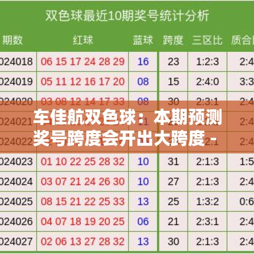 车佳航双色球：本期预测奖号跨度会开出大跨度 - 今日头条