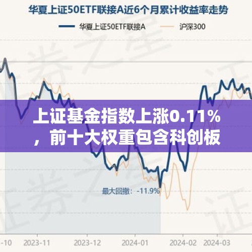 上证基金指数上涨0.11%，前十大权重包含科创板50等 - 今日头条