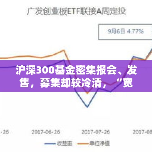 沪深300基金密集报会、发售，募集却较冷清，“宽基一哥”地位不稳？ - 今日头条