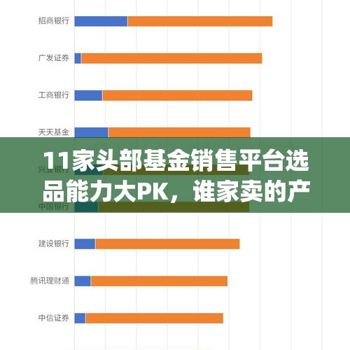 11家头部基金销售平台选品能力大PK，谁家卖的产品更优秀？ | 基金销售平台测评① - 今日头条