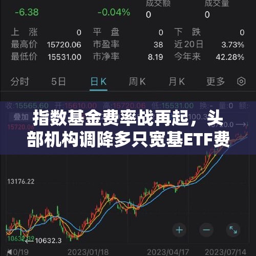 指数基金费率战再起，头部机构调降多只宽基ETF费率 - 今日头条