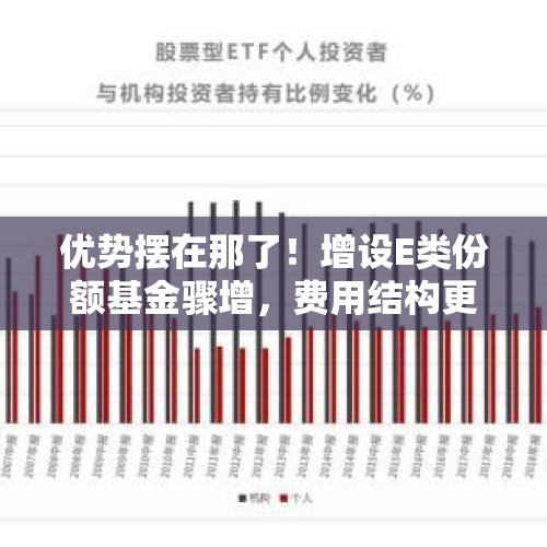 优势摆在那了！增设E类份额基金骤增，费用结构更适合哪类投资人？ - 今日头条