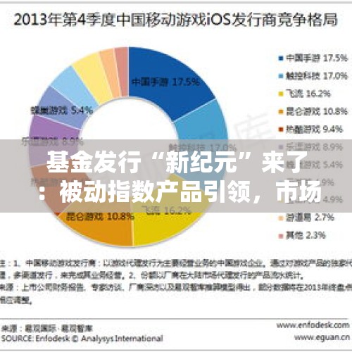 基金发行“新纪元”来了：被动指数产品引领，市场格局重塑 - 今日头条