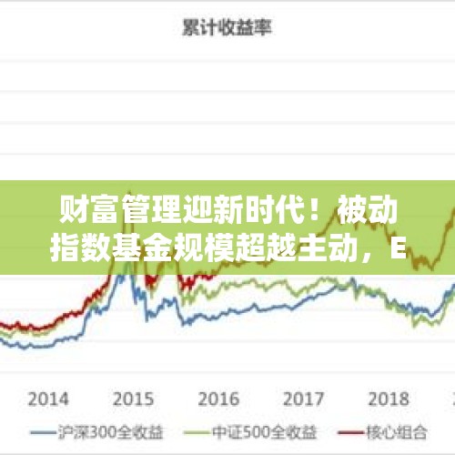 财富管理迎新时代！被动指数基金规模超越主动，ETF成券商转型买方投顾的发力点 - 今日头条