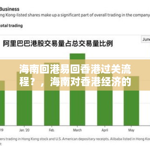 海南回港易回香港过关流程？，海南对香港经济的影响？