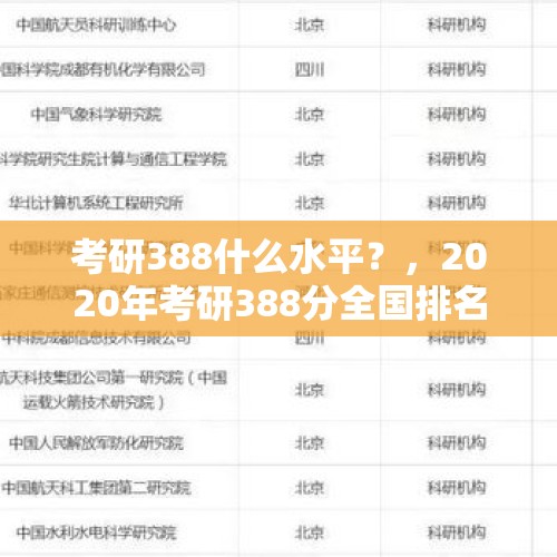 考研388什么水平？，2020年考研388分全国排名多少位？