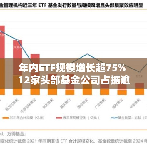 年内ETF规模增长超75% 12家头部基金公司占据逾85%市场份额 - 今日头条