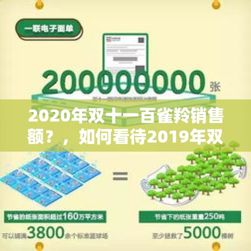 2020年双十一百雀羚销售额？，如何看待2019年双11百雀羚放李佳琦鸽子，将广告转给薇娅？