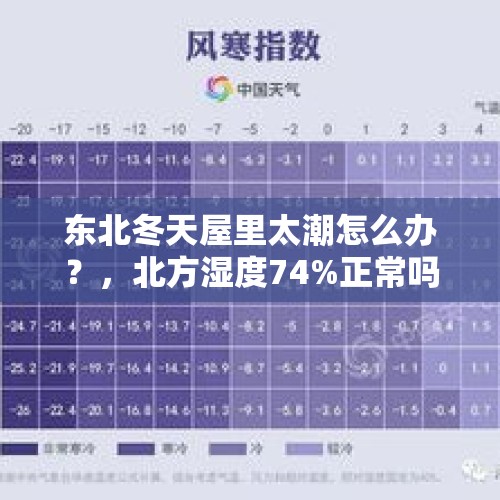 东北冬天屋里太潮怎么办？，北方湿度74%正常吗？