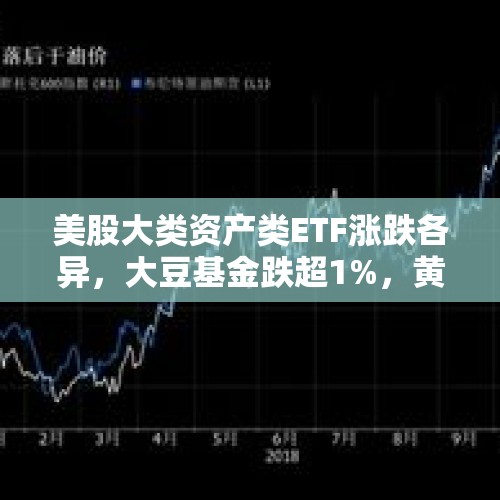 美股大类资产类ETF涨跌各异，大豆基金跌超1%，黄金ETF则涨超0.8% - 今日头条