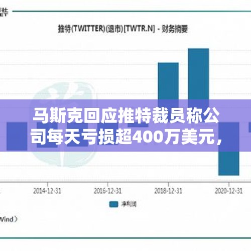 马斯克回应推特裁员称公司每天亏损超400万美元，裁员别无选择，每人将获三个月遣散费，如何看待此事？，马斯克公布裁员计划