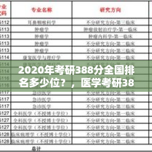 2020年考研388分全国排名多少位？，医学考研388分算高分吗？