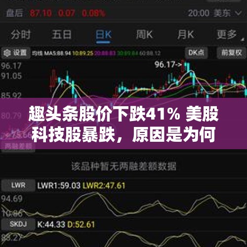 趣头条股价下跌41% 美股科技股暴跌，原因是为何？，还有谁会拉抬拼多多的股价，为什么？