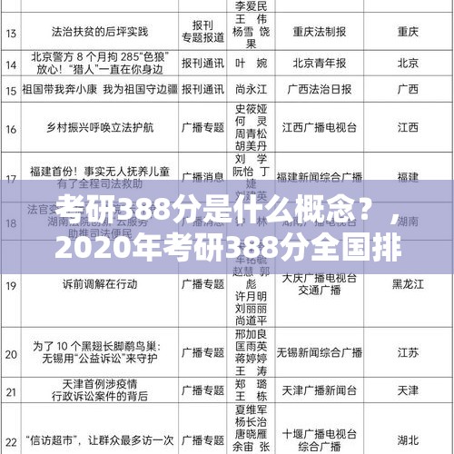 考研388分是什么概念？，2020年考研388分全国排名多少位？