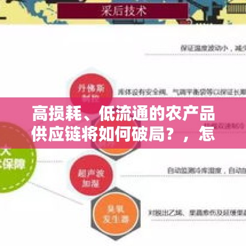 高损耗、低流通的农产品供应链将如何破局？，怎样通过饮食补钙？