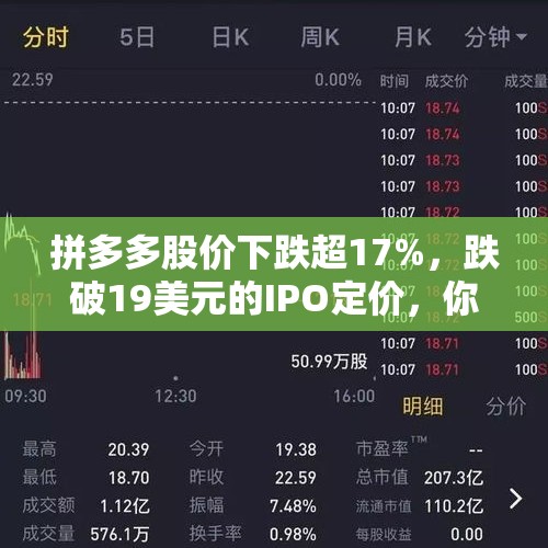 拼多多股价下跌超17%，跌破19美元的IPO定价，你怎么看？，拼多多股票大跌10%