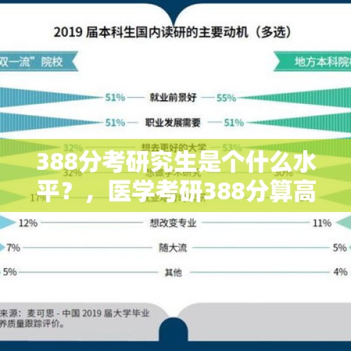 388分考研究生是个什么水平？，医学考研388分算高分吗？