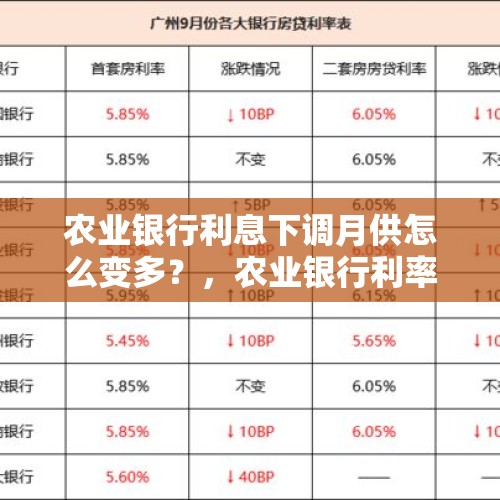 农业银行利息下调月供怎么变多？，农业银行利率降低了，为何月还款金额还增加了一百多？