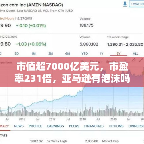 市值超7000亿美元，市盈率231倍，亚马逊有泡沫吗？，谷歌一夜蒸发7000亿