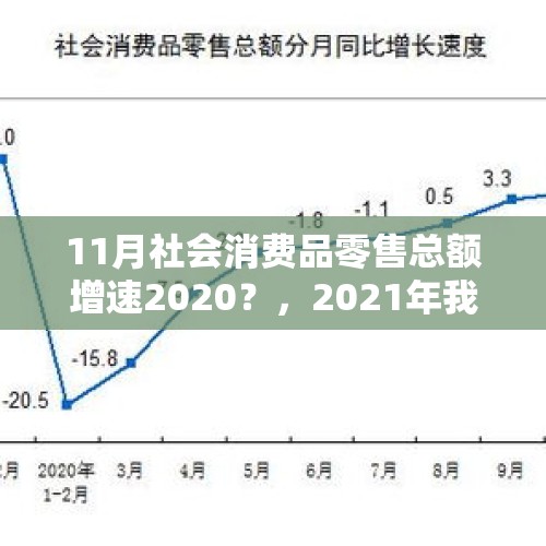 11月社会消费品零售总额增速2020？，2021年我国经济发展十大亮点。？