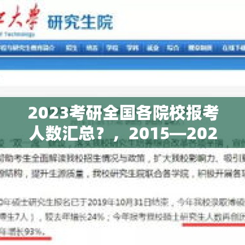 2023考研全国各院校报考人数汇总？，2015—2020研究生报考人数？