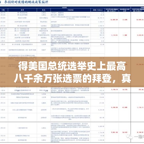 得美国总统选举史上最高八千余万张选票的拜登，真的最好吗？，拜登创美国总统纪录