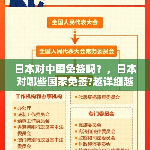 日本对中国免签吗？，日本对哪些国家免签?越详细越好啊~？