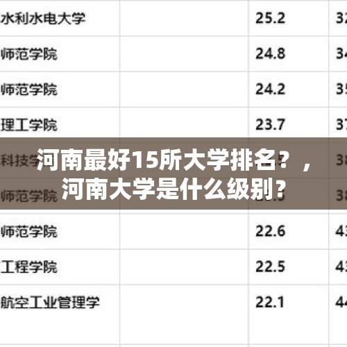 河南最好15所大学排名？，河南大学是什么级别？